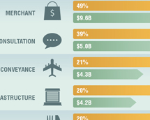 Big Data at a Glance