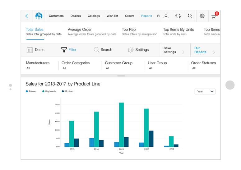 Analytical capabilities