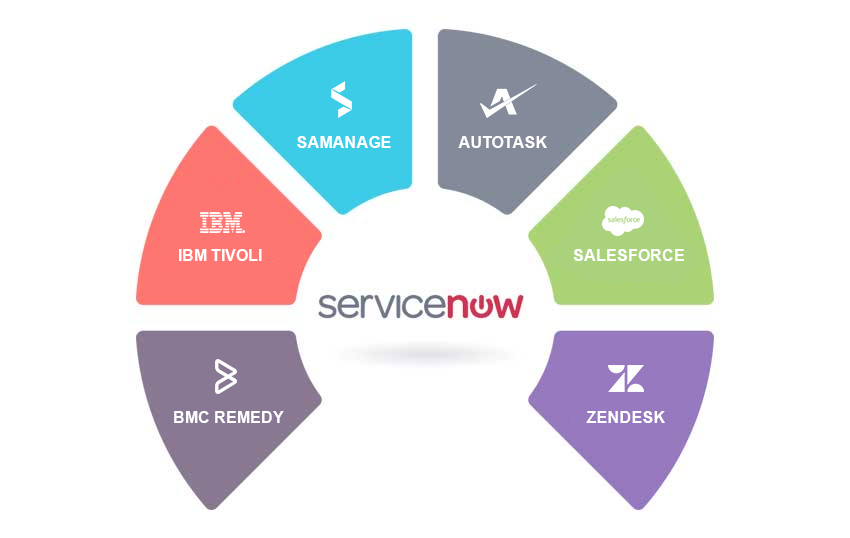 ServiceNow migration services