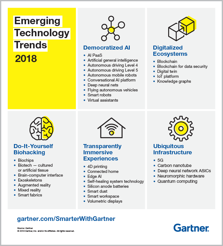 gartner quotes