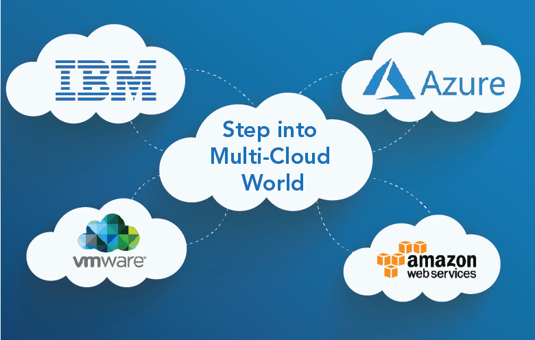 Why enterprises need to adopt a multi-cloud strategy