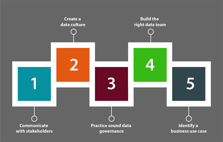 data Journey