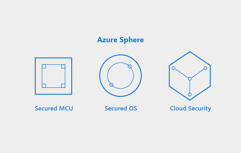 MS Azure Sphere - A new phase for the Industrial Internet of Things