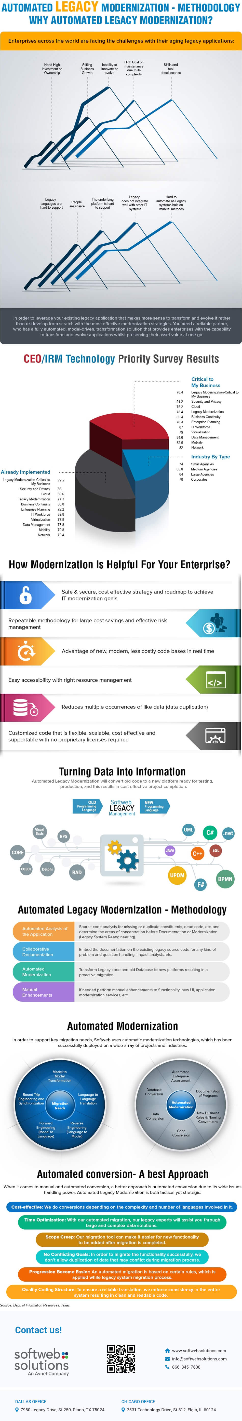 Automated Legacy Modernization