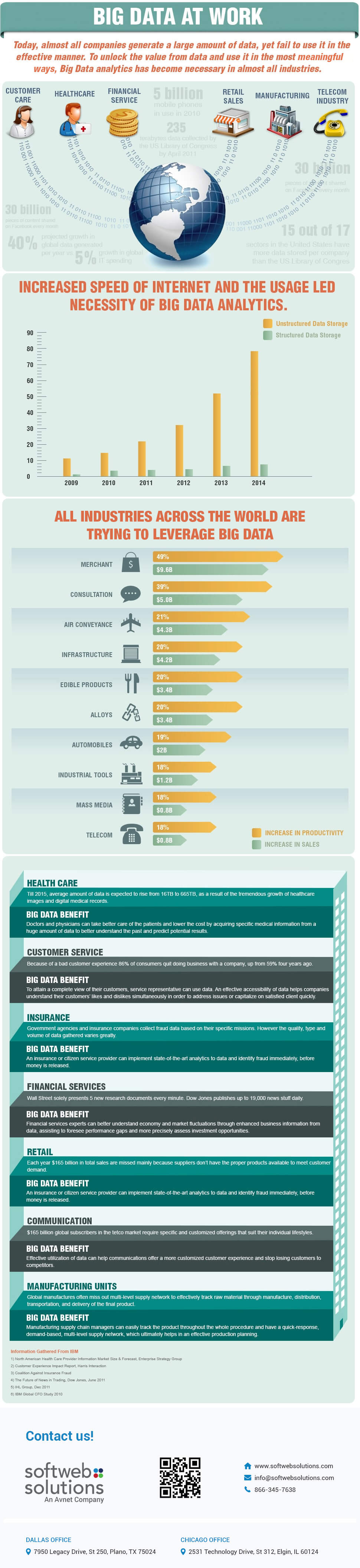 Big Data at a Glance