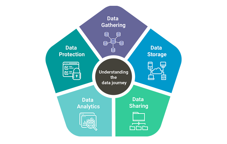 data journey AI