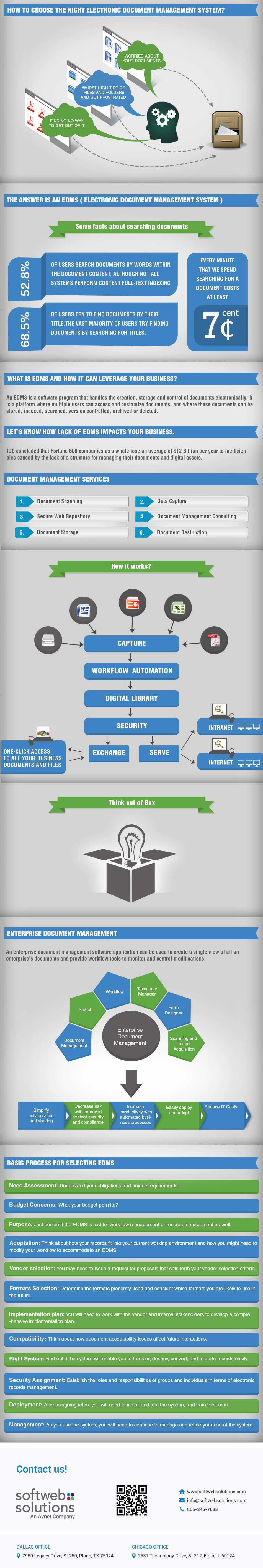 Electronic Document Management System