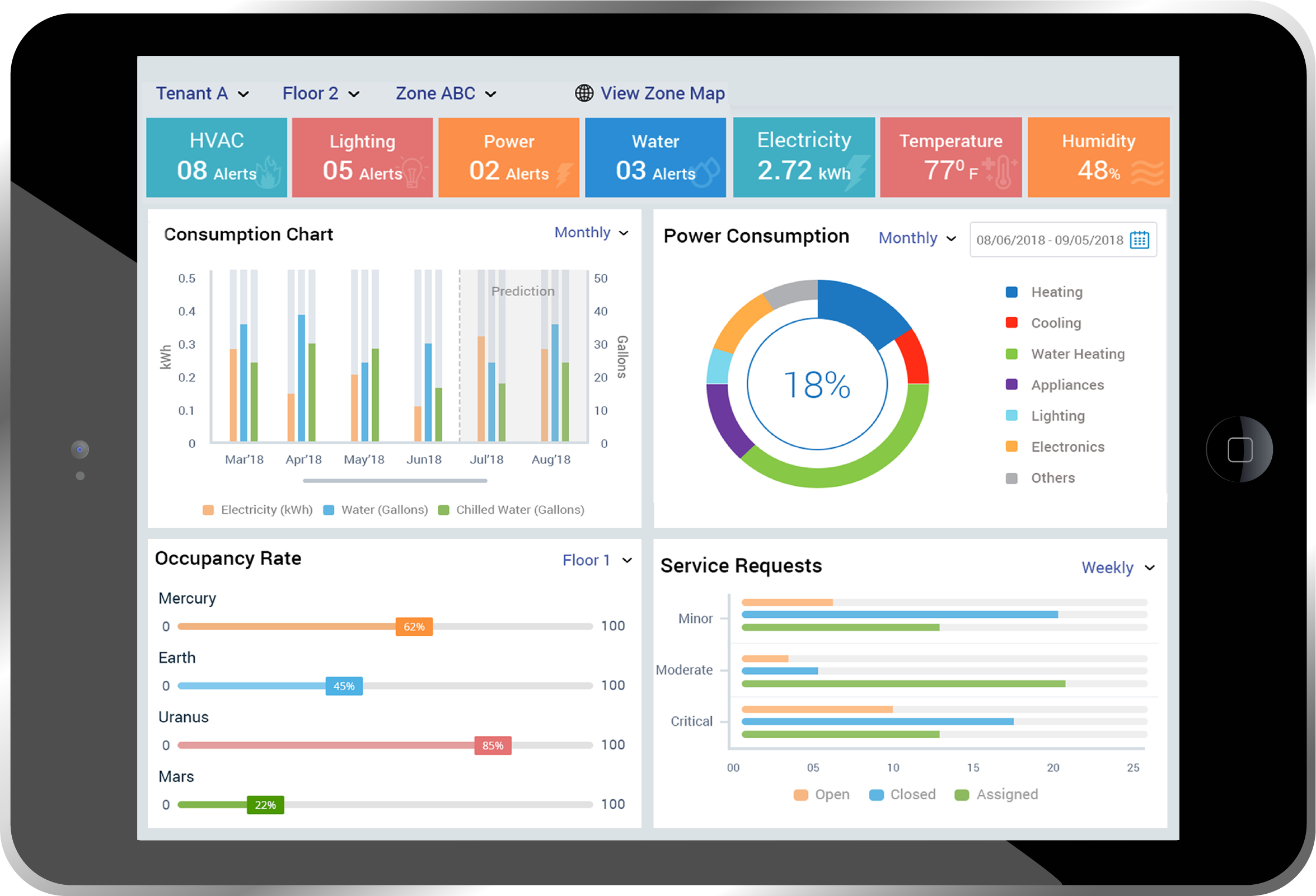 How AI and IoT are solving the 3 biggest facility management challenges