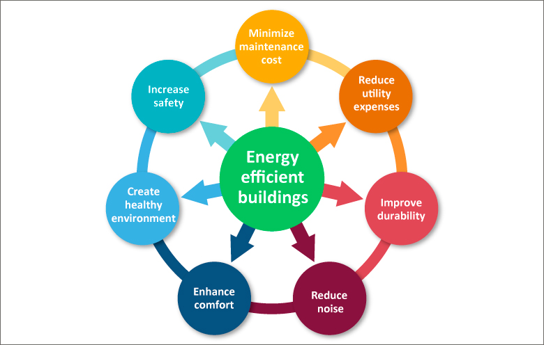 Final Energy-efficiency.jpg