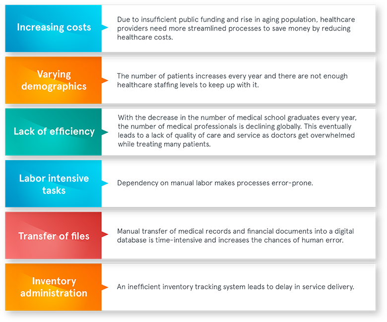 Healthcare RPA