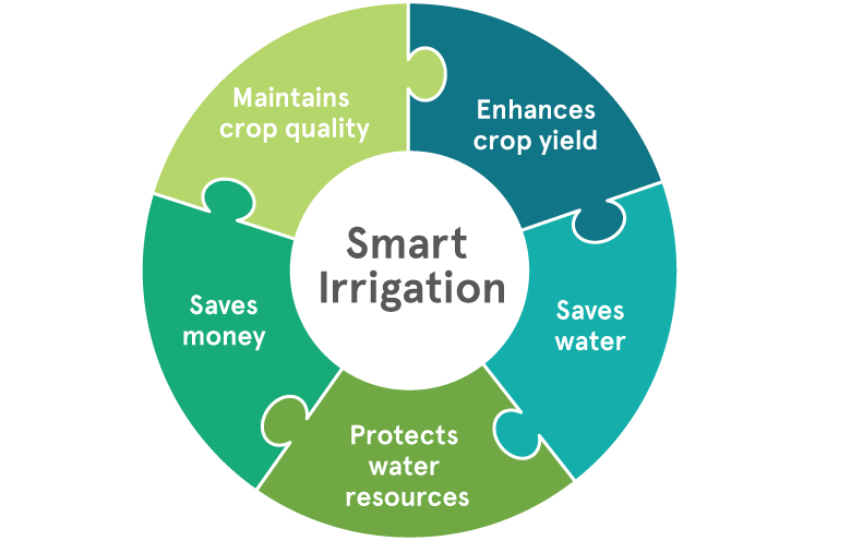 smart-soil-monitoring