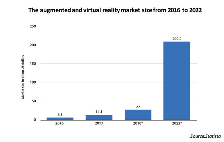 Augmented reality