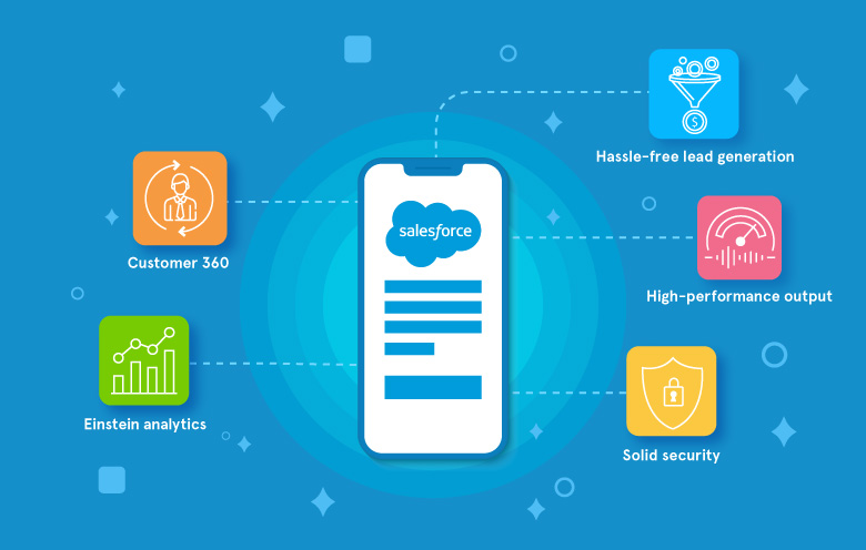 5 reasons why you should say ‘YES’ to Salesforce mobile app