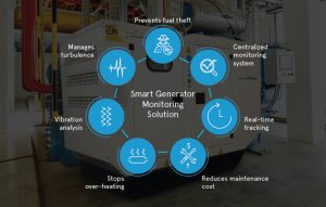 generator monitoring solution