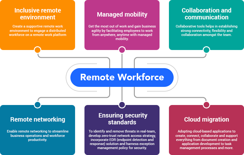 Remote-Collaboration-workplace