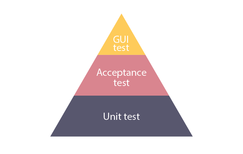 Devops algorithm