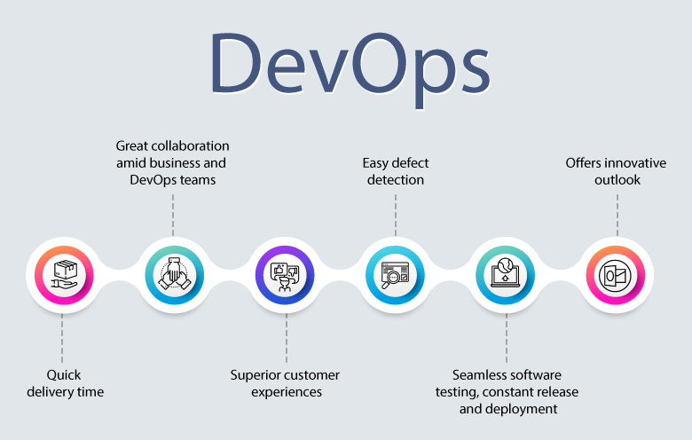 How implementing DevOps in your organization increases your business growth