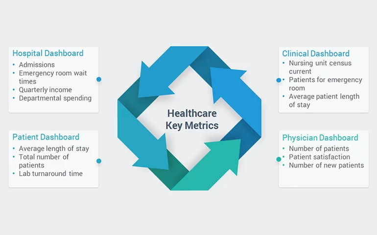 Healthcare key