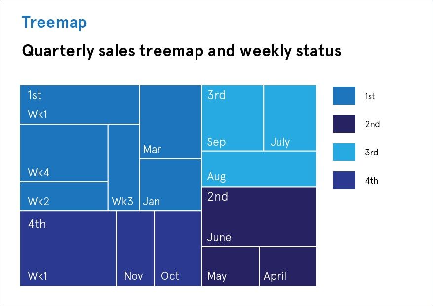 Treemap