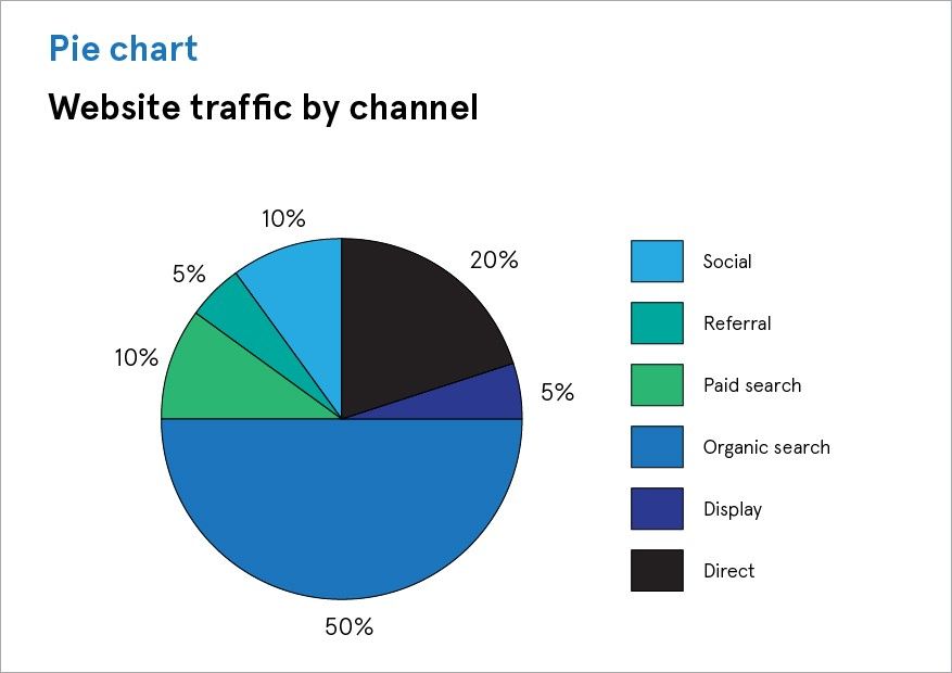 pie chart