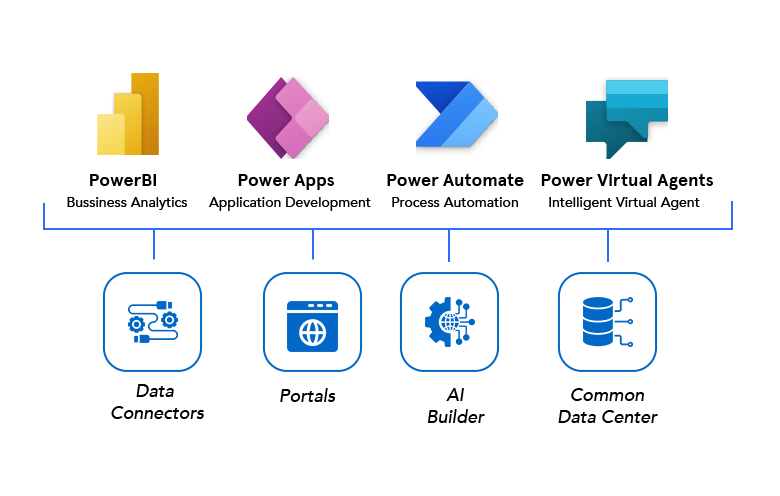 power platform integration