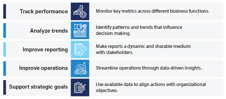 What can you do with Power BI?