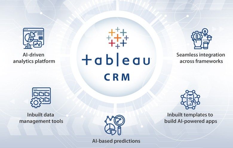 Tableau CRM – What does it have in store for you?