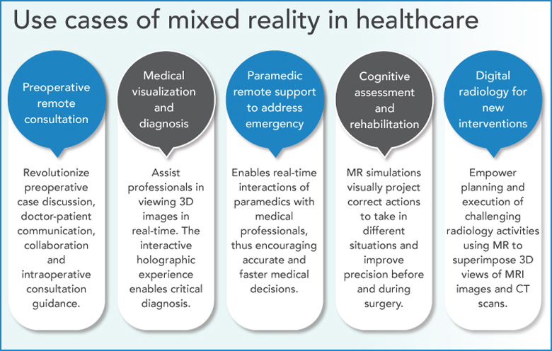 MR Healthcare Use cases