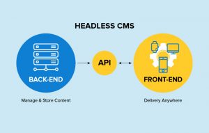 headless cms implementation