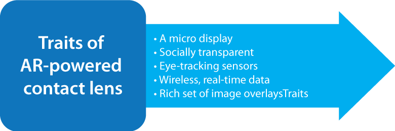 Augmented reality lens