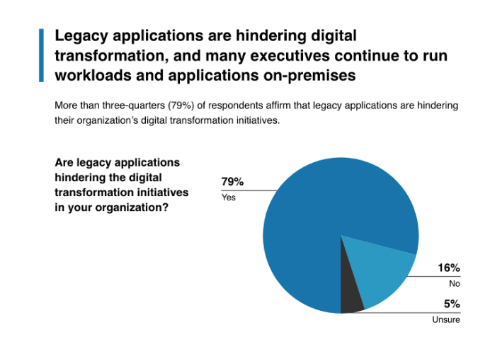 legacy applications