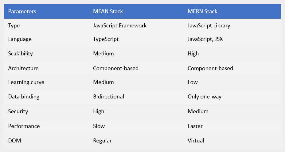 Parameter Mean