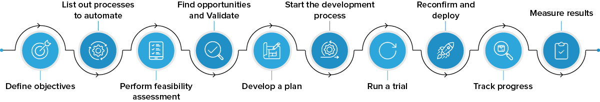 process of RPA in manufacturing