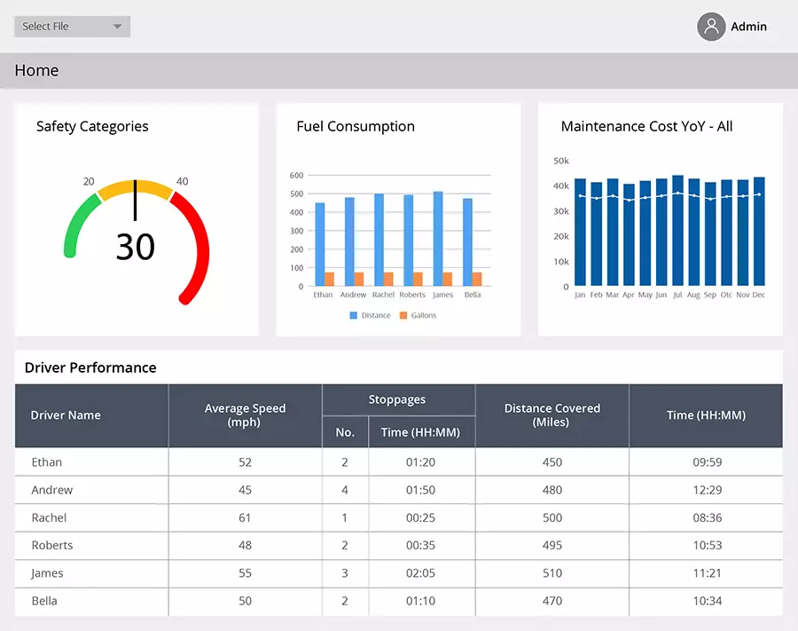 App Modernization in Management Services