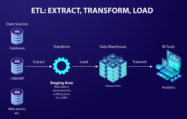 ETL vs ELT