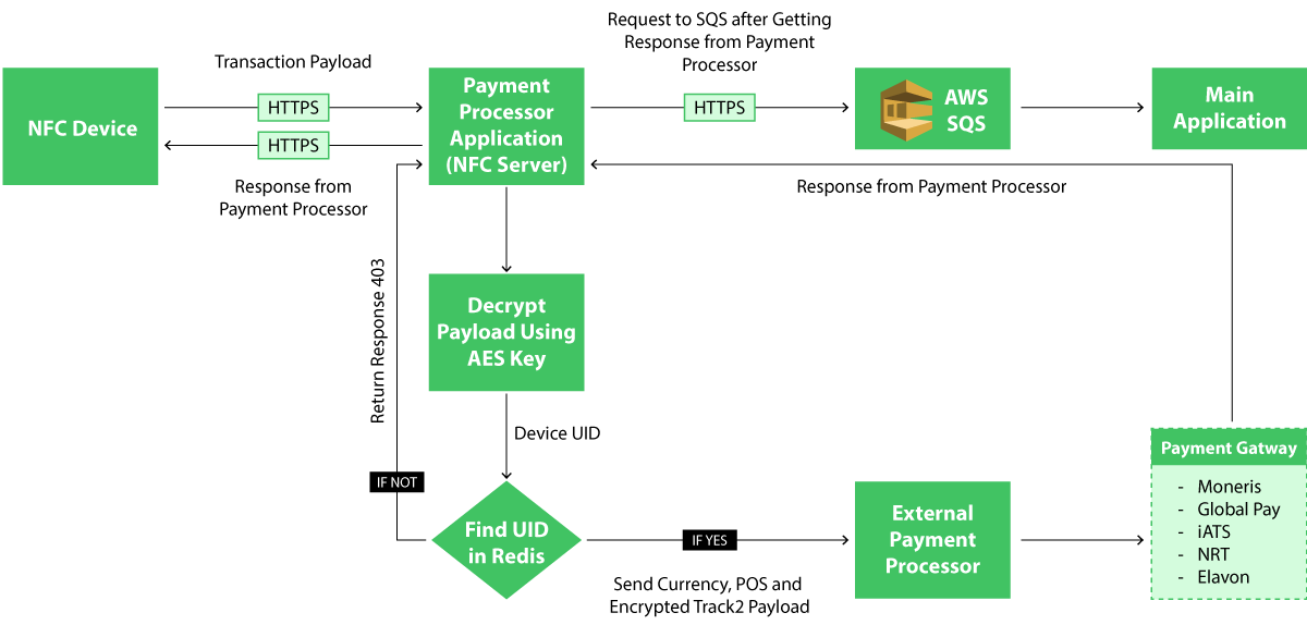 portfolio diagram