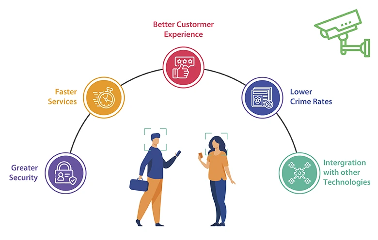 benefits of facial recognition