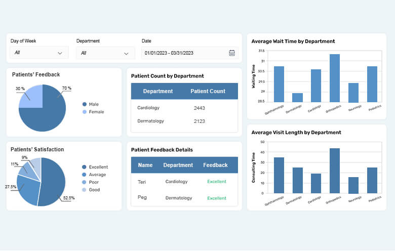 Predictive analytics with Tableau