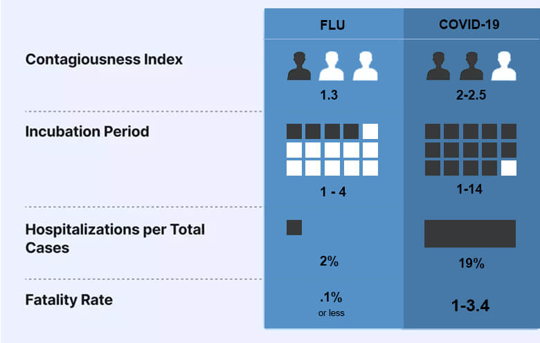 Tableau healthcare visualizations