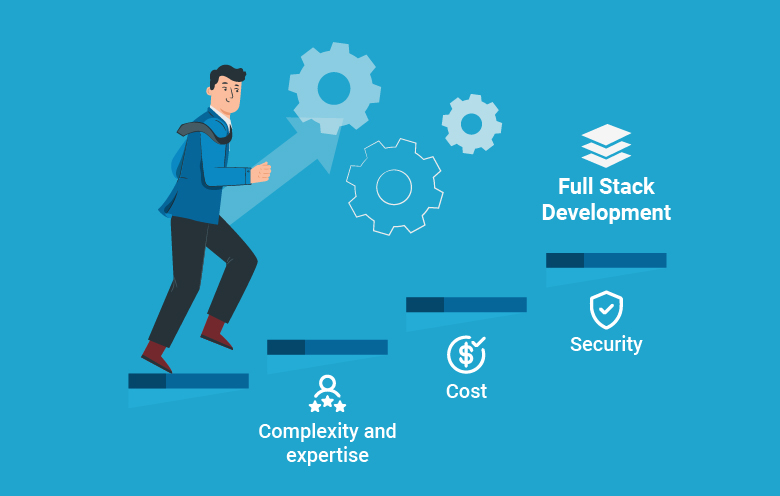 Addressing the top 3 challenges of full stack development