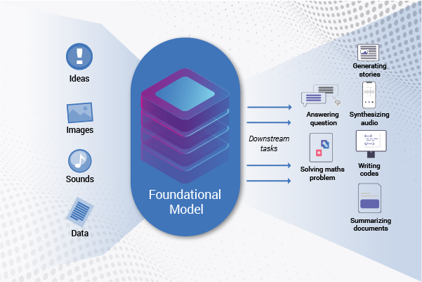 Adaptation to downstream tasks