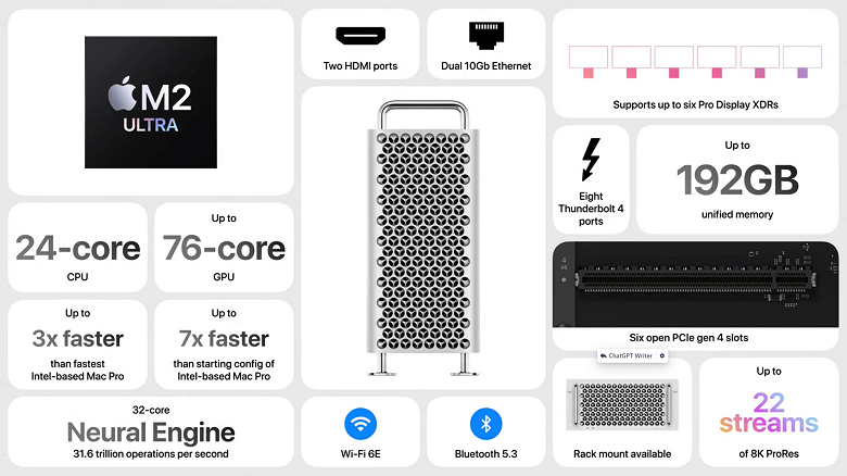 Features of Apple Vision Pro