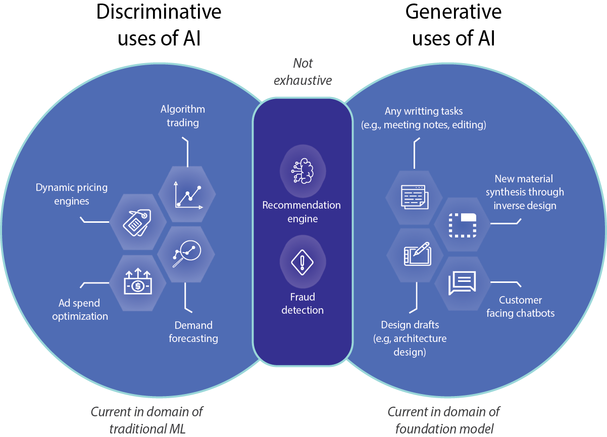 generative ai benefits