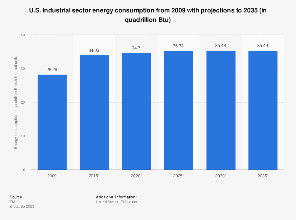 computer vision for energy industry