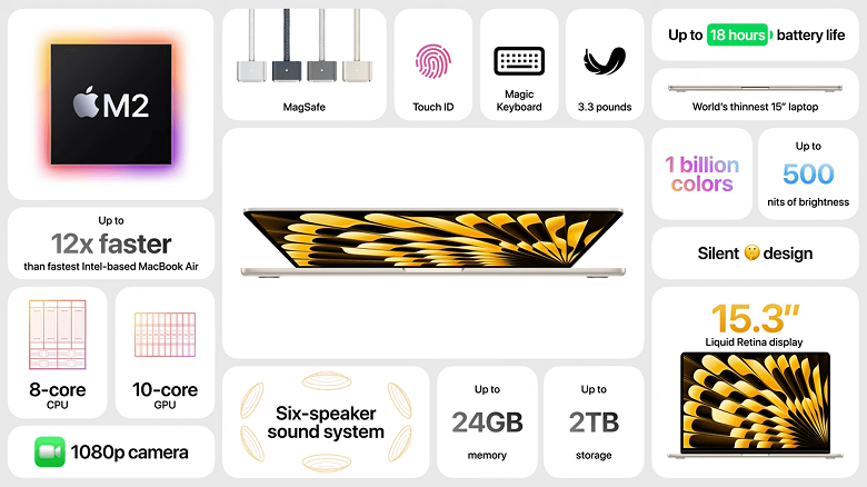 Features of Apple Vision Pro