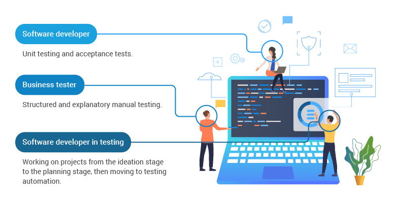 Benefits of QA automation testing