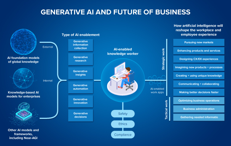 generative ai use cases