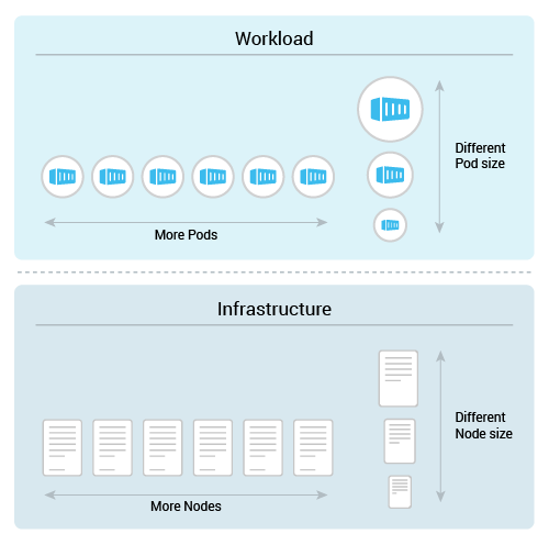 Kubernetes cluster management