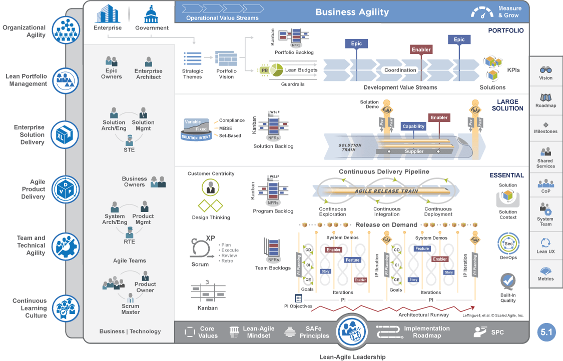 agile scaling framework