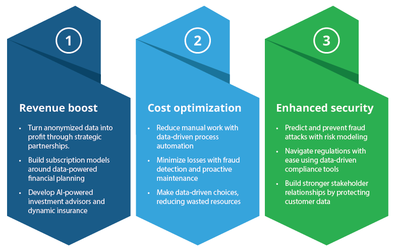 data monetization